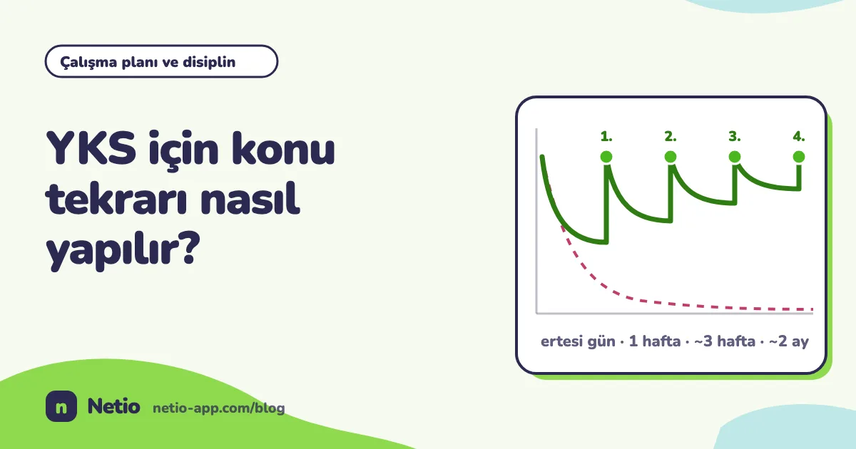 Konu tekrarı kapak görseli: aralıklı tekrarlarla yeniden yükselen hatırlama eğrisi